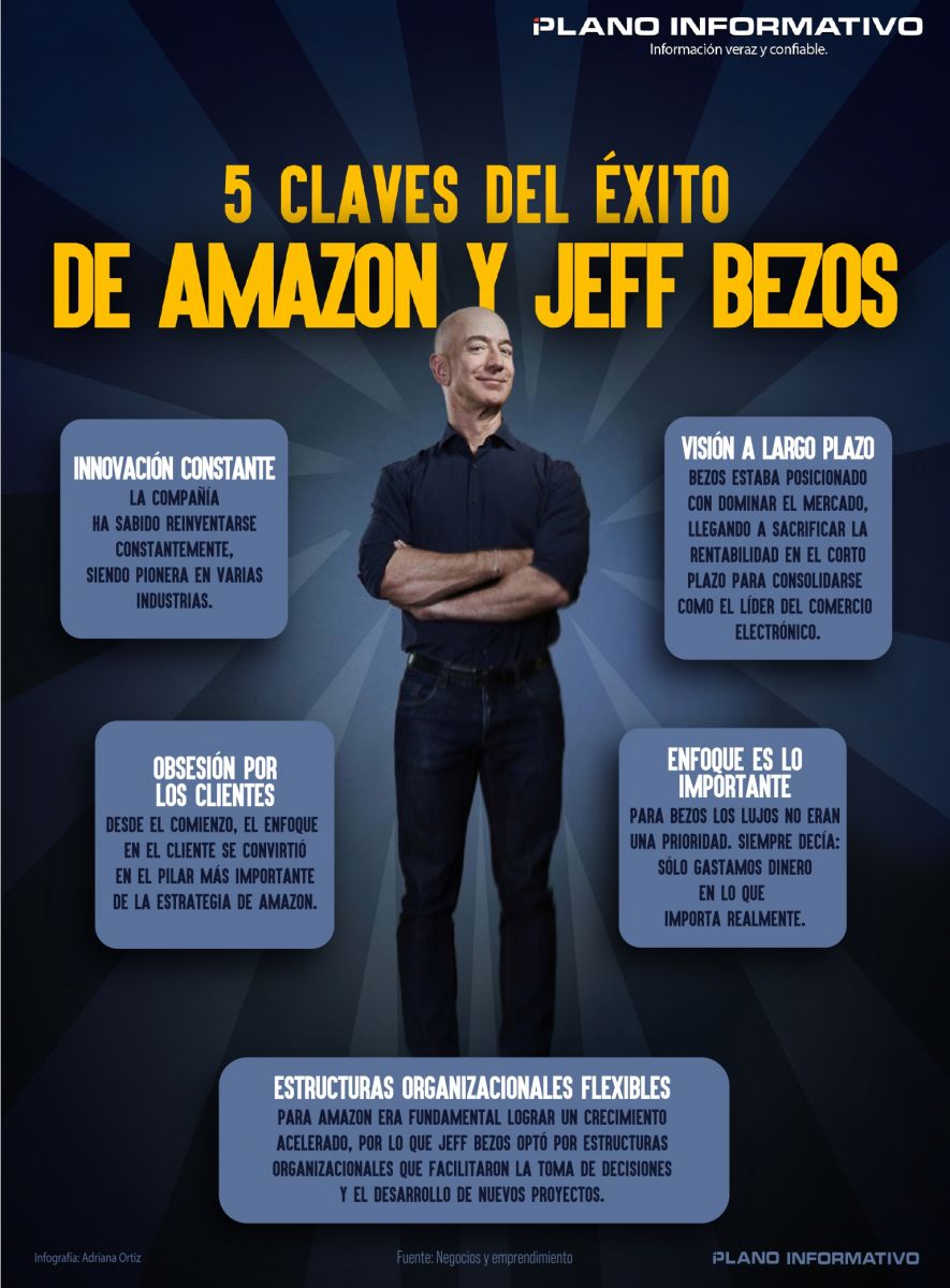 5 claves del éxito de Amazon y Jeff Bezos